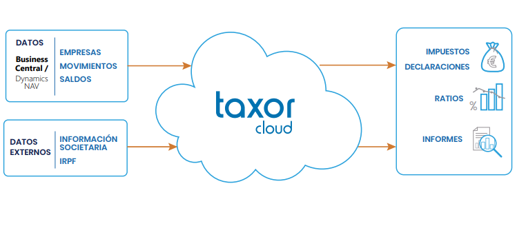 taxor-cloud